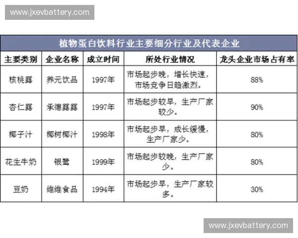 运动健康饮品市场趋势分析与未来发展潜力探讨 运动健康饮品市场趋势分析与未来发展潜力探讨