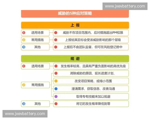 赛事风险管理策略与应对措施的优化与实践探索