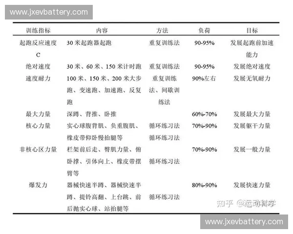 基于运动周期控制的训练方法与效果优化研究