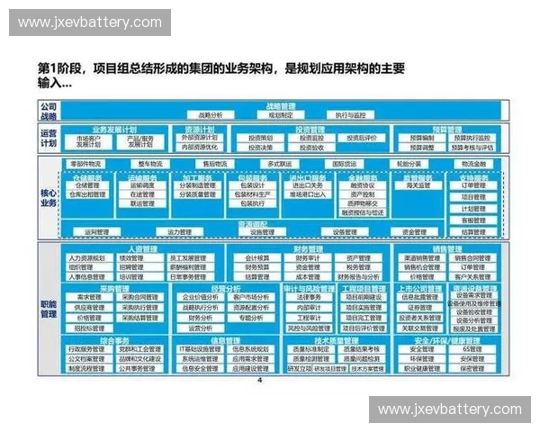 以接口开发为中心的企业系统架构设计与实践路径探索方法论研究应用
