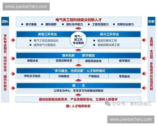 以混合培训为核心的数字化人才能力提升与实践应用新模式探索 以混合培训为核心的数字化人才能力提升与实践应用新模式探索