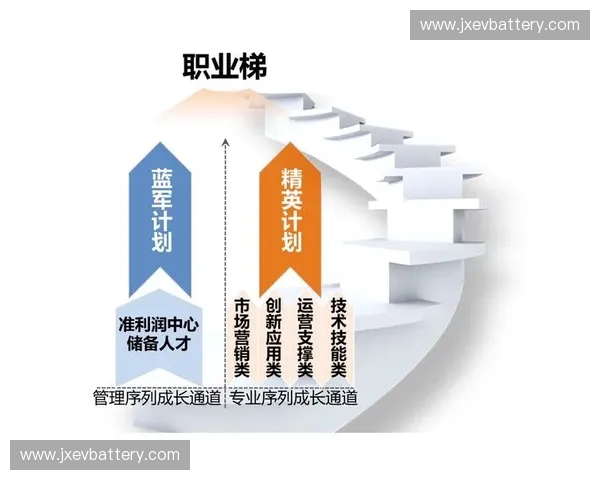 俱乐部青训体系建设与年轻球员全面成长发展研究