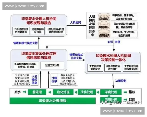 以战术生成为核心驱动的智能决策协同优化与多场景动态推演方法研究 以战术生成为核心驱动的智能决策协同优化与多场景动态推演方法研究